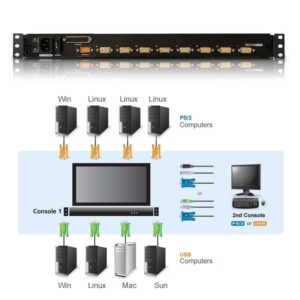 Consola KVM rack 19" LCD 19", 8 puertos VGA , USB/PS2, ATEN CL5708N