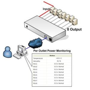 Regleta 1U IP Rack PDU 8 Salidas Schuko