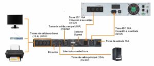 Switch bypass de mantenimiento rack 19" regleta schuko Lapara