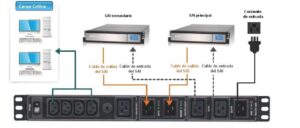 Sistema de Backup Redundante para SAI rack 19" Lapara