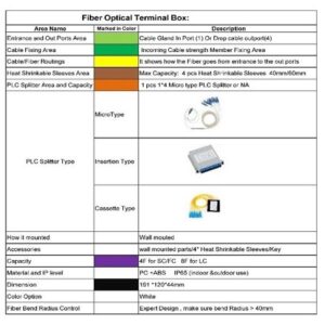 Caja exterior de fibra óptica IP-65 para 4 adaptadores SC simplex/ LC dúplex